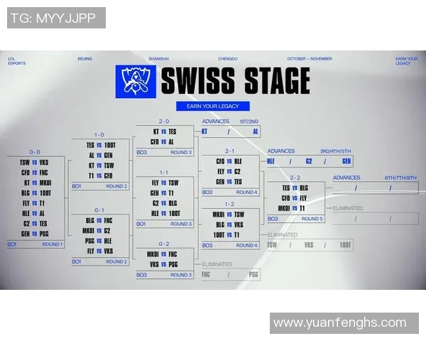 英雄联盟技术排行榜揭晓BLG战队强势登顶第六名引发热议